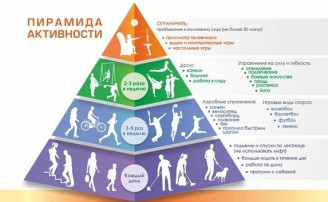 Неделя информирования о важности физической активности Неделя информирования о важности физической активности.