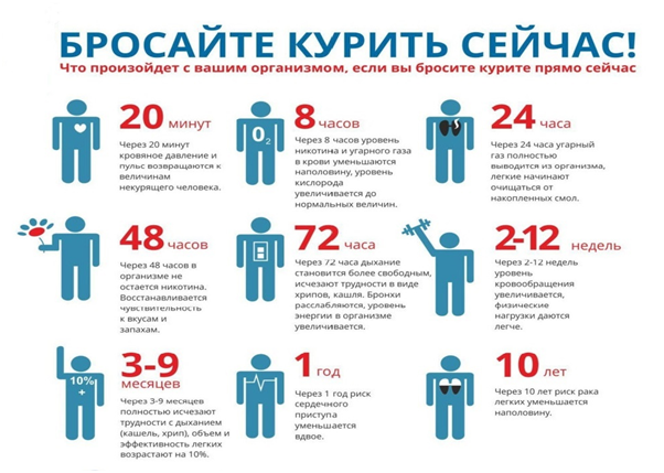 26 мая – 1 июня Неделя отказа от табака 26 мая – 1 июня Неделя отказа от табака.