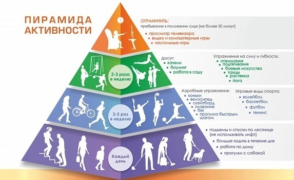 Неделя информирования о важности физической активности Неделя информирования о важности физической активности.